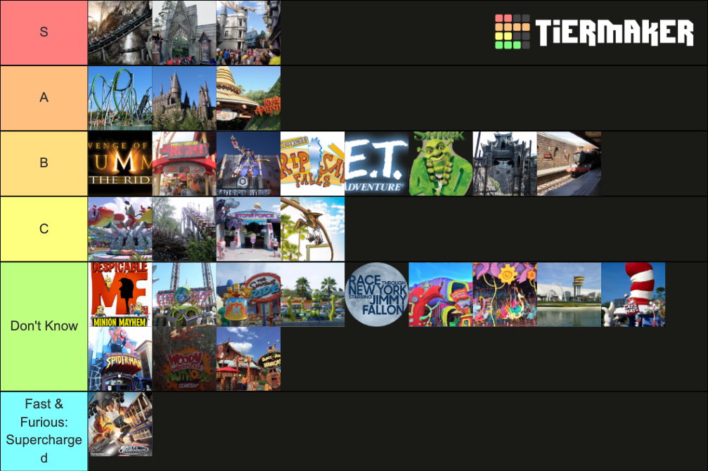 Universal Studios Orlando Rides (June 2021) Tier List