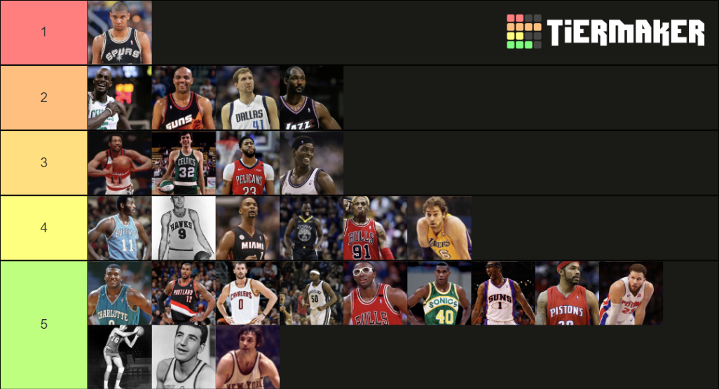 NBA AllTime Power Forwards Tier List Rankings) TierMaker