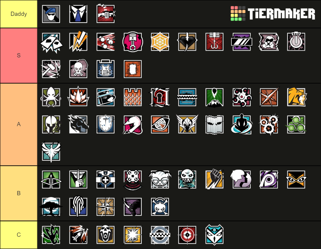 Rainbow Six Siege Operators: Crimson Heist Tier List (Community ...