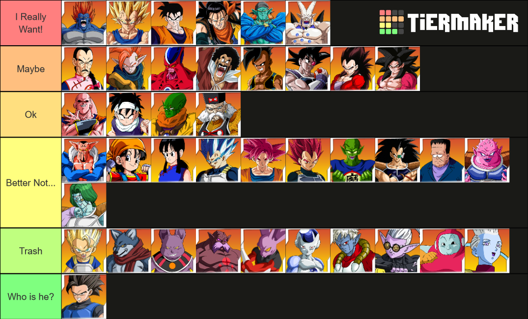 Dragon Ball Fighterz Wishlist Season 4 Tier List Community Rankings Tiermaker