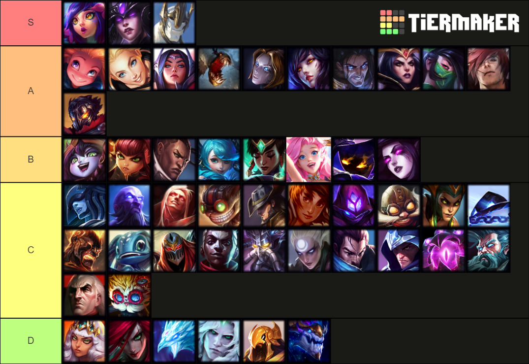 LoL Mid Lane Champions Patch 11.14 Tier List (Community Rankings ...