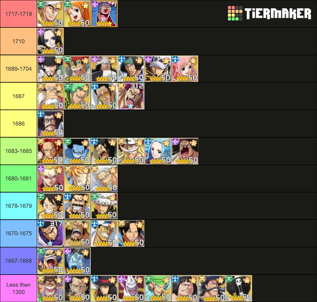 OP Straw Hat Chase Maker Tier List Rankings) TierMaker