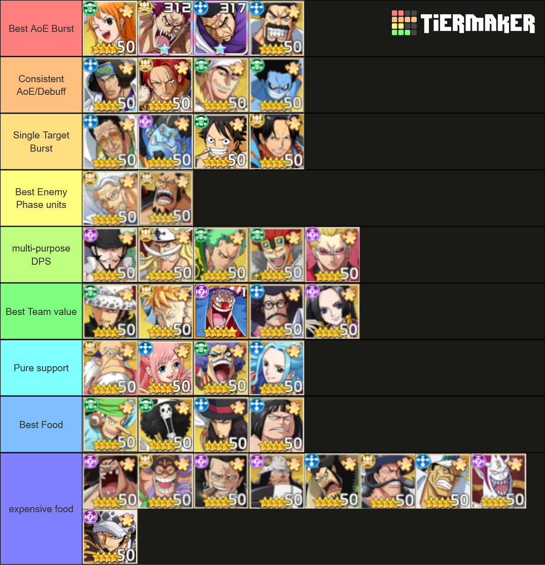 OP Straw Hat Chase Maker Tier List Rankings) TierMaker