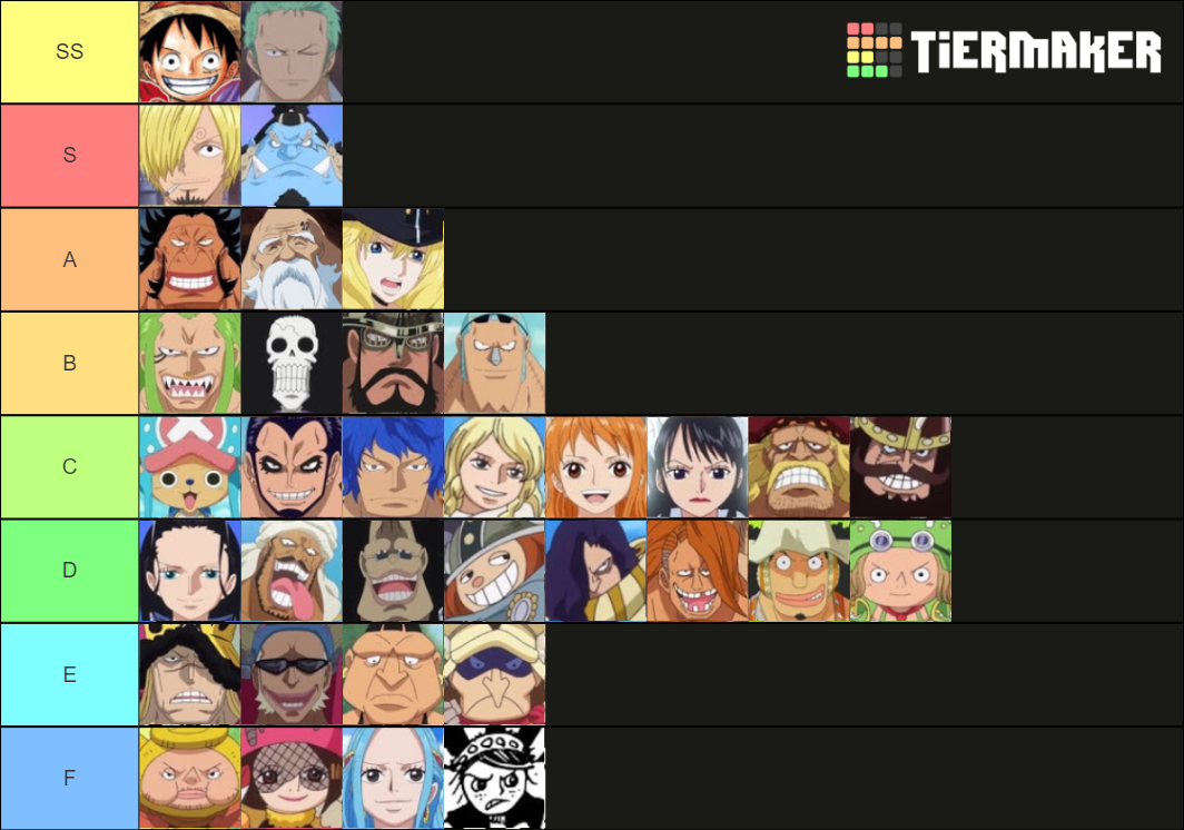 Strawhat Pirates & Grandfleet Power Levels Tier List