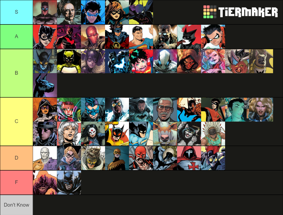 BatFamily Tier List (Community Rankings) - TierMaker