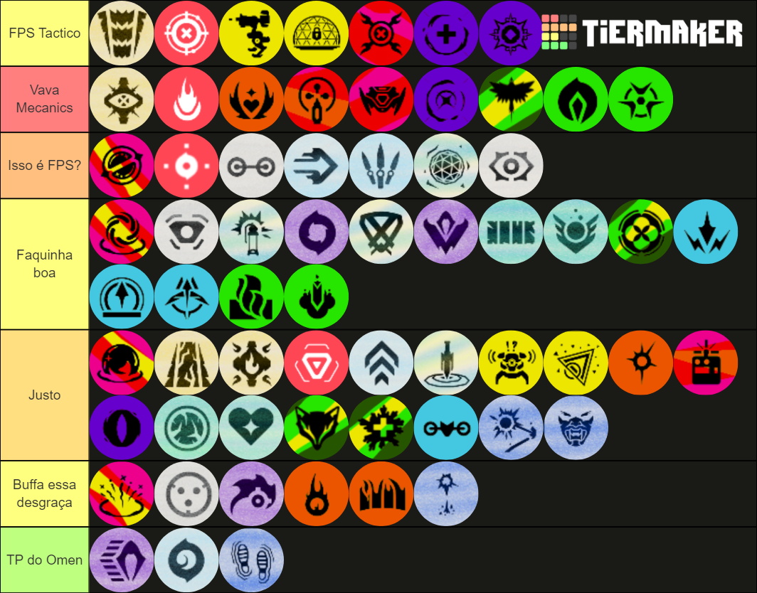 Valorant Agent Ability (Up to KAY/O) Tier List (Community Rankings ...