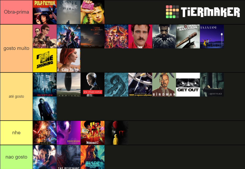 Letterboxd most popular films Tier List Rankings) TierMaker