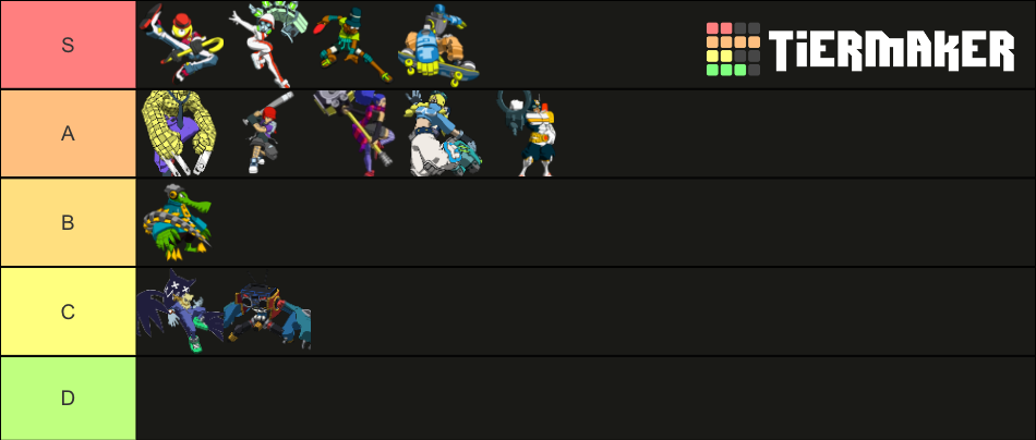 Lethal League Blaze (post Dust and Ashes) Tier List (Community Rankings ...