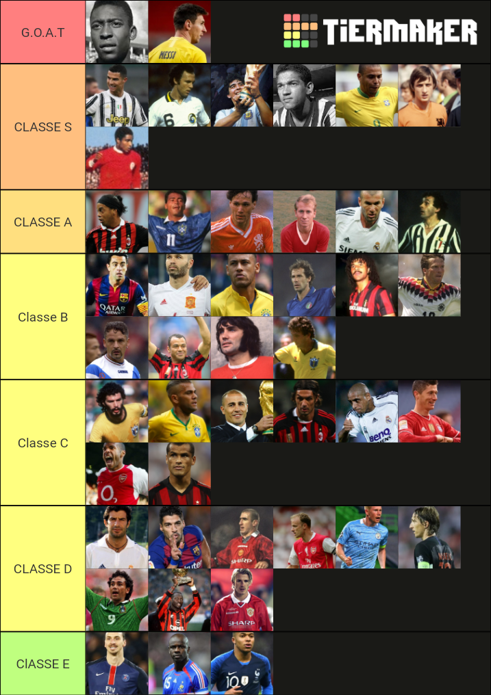 GOAT O MAIOR JOGADOR DE FUTEBOL DE TODOS OS TEMPOS Tier List