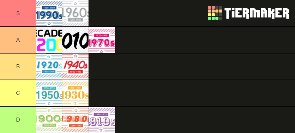 Decades Tier List (Community Rankings) - TierMaker