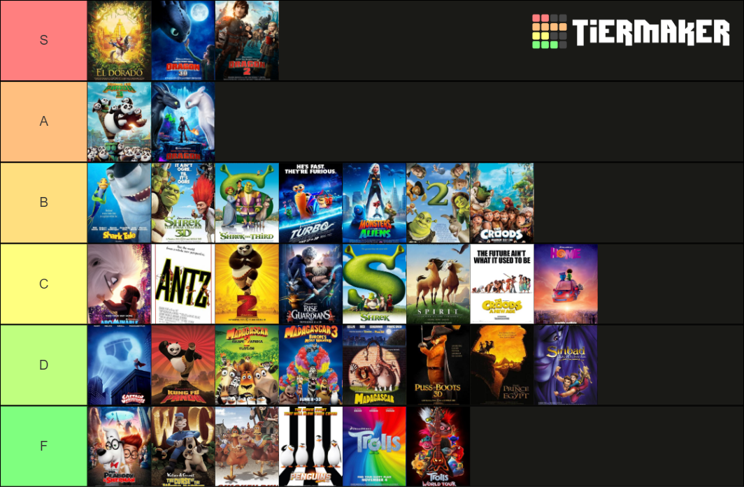 DreamWorks Movie Posters Tier List Community Rankings TierMaker