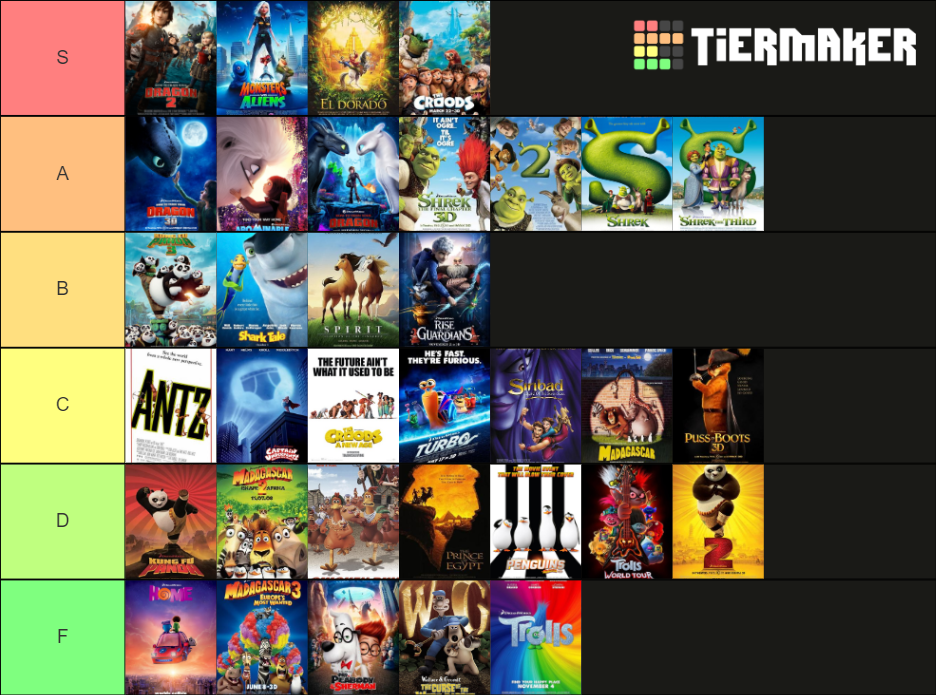 Dreamworks Movie Posters Tier List Community Rankings Tiermaker