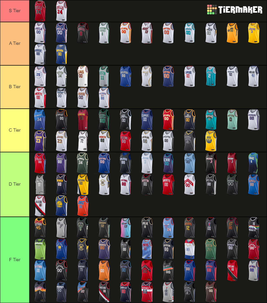 NBA Jerseys 2021 Tier List Rankings) TierMaker