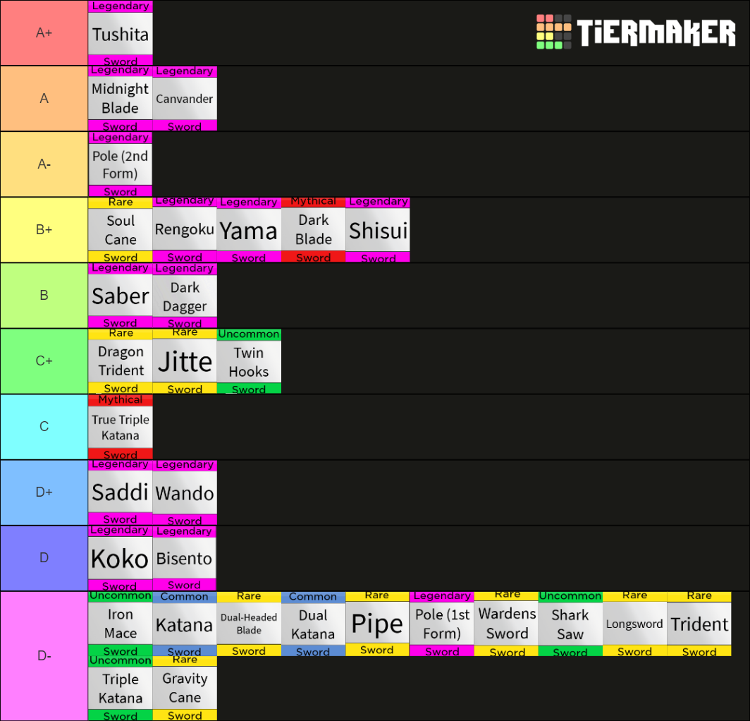 Create A Blox Fruits Swords Update Tier List Tiermaker My Xxx Hot Girl