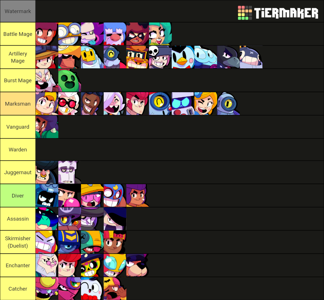 Brawl Stars Brawlers (2021 November) Tier List (Community Rankings