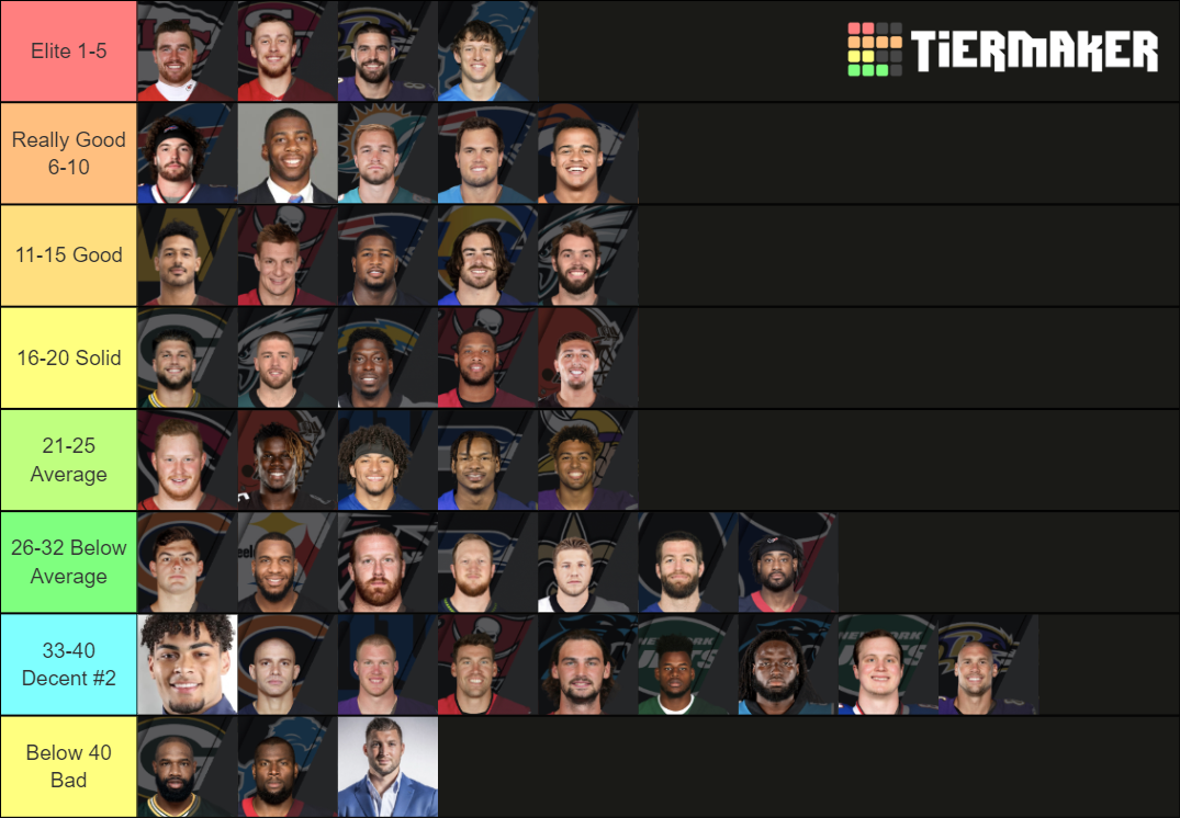 2021 2022 Nfl Tight Ends Tier List Community Rankings Tiermaker 6024