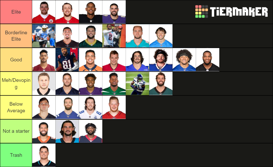 Nfl Tight Ends 2021 Tier List Community Rankings Tiermaker 2675