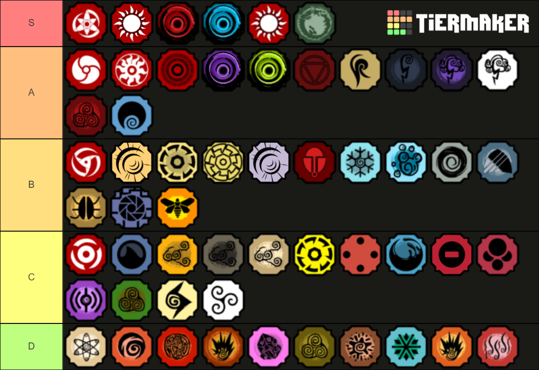 Shindo Life Bloodlines Tier List (Community Rankings) - TierMaker