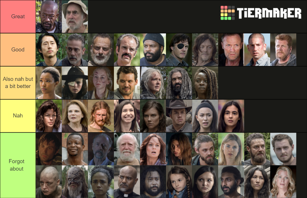 The Walking Dead TV Series Main Characters Tier List