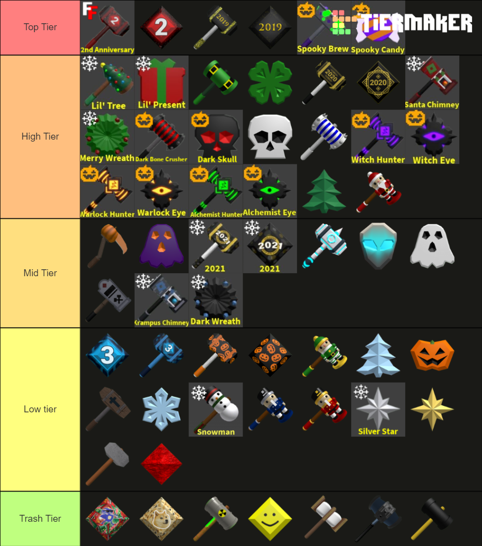 Flee The Facility Hammers And Gems Tierlist Tier List