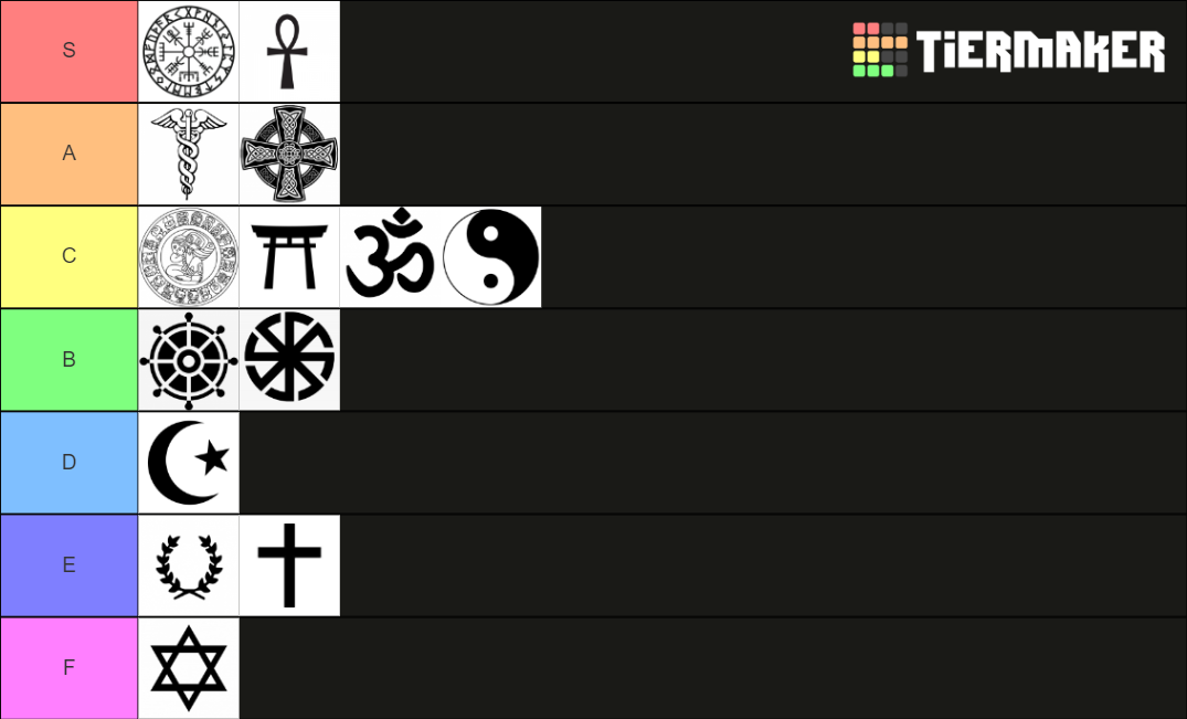 World Religions Tier List Rankings) TierMaker