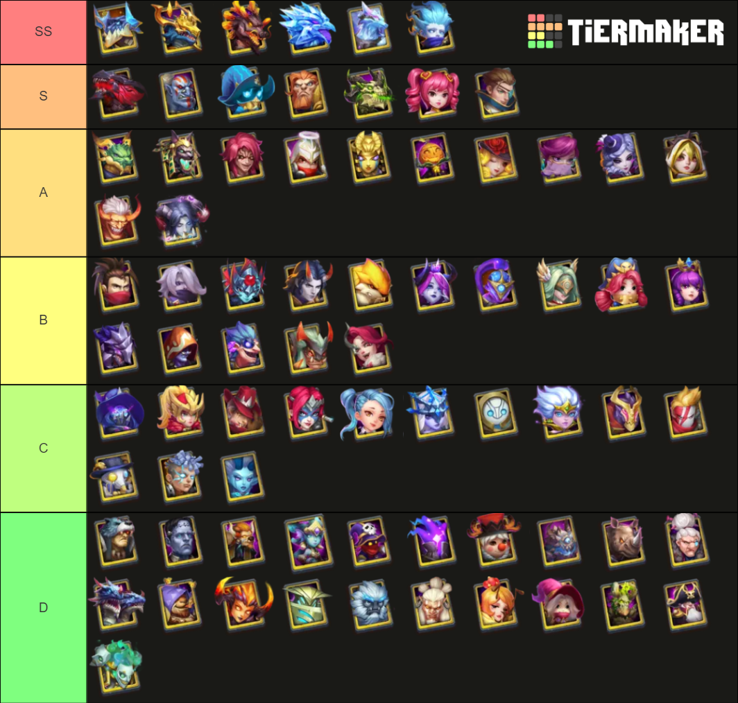 Castle Clash Tier List Best Heroes Ranked January Mobile Legends | My ...