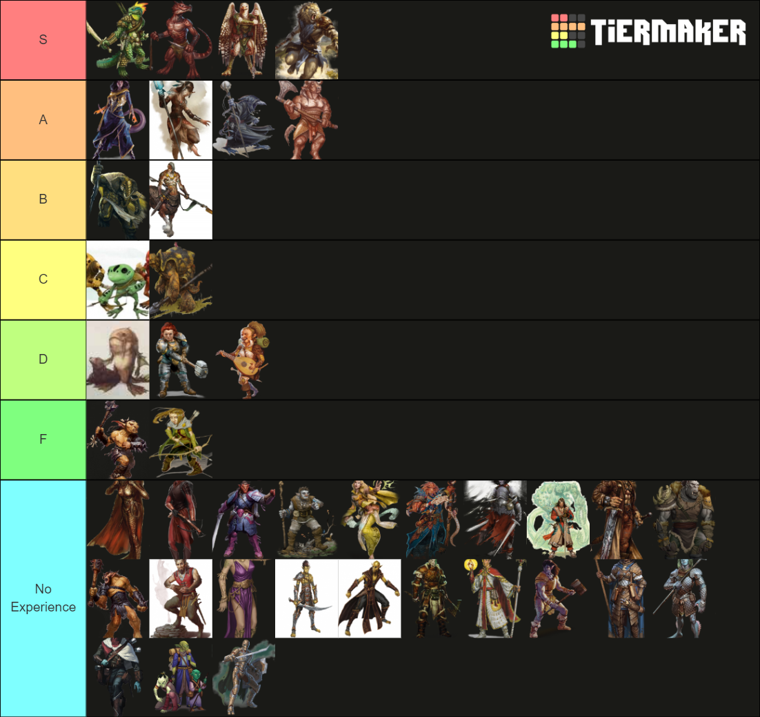 The Races of Dungeons and Dragons Tier List (Community Rankings ...