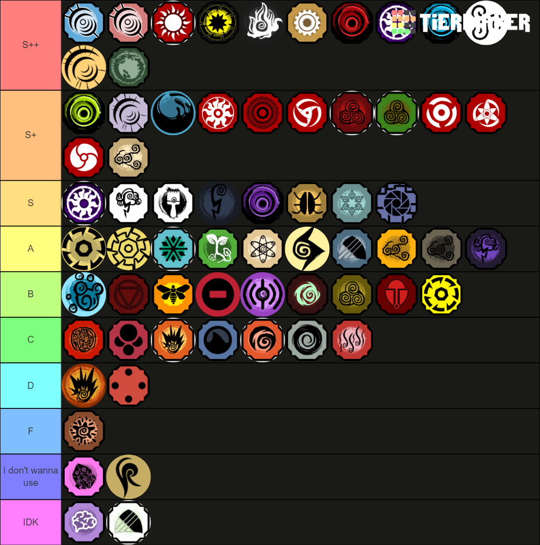 Shindo Life Bloodlines V1 Tier List (Community Rankings) - TierMaker