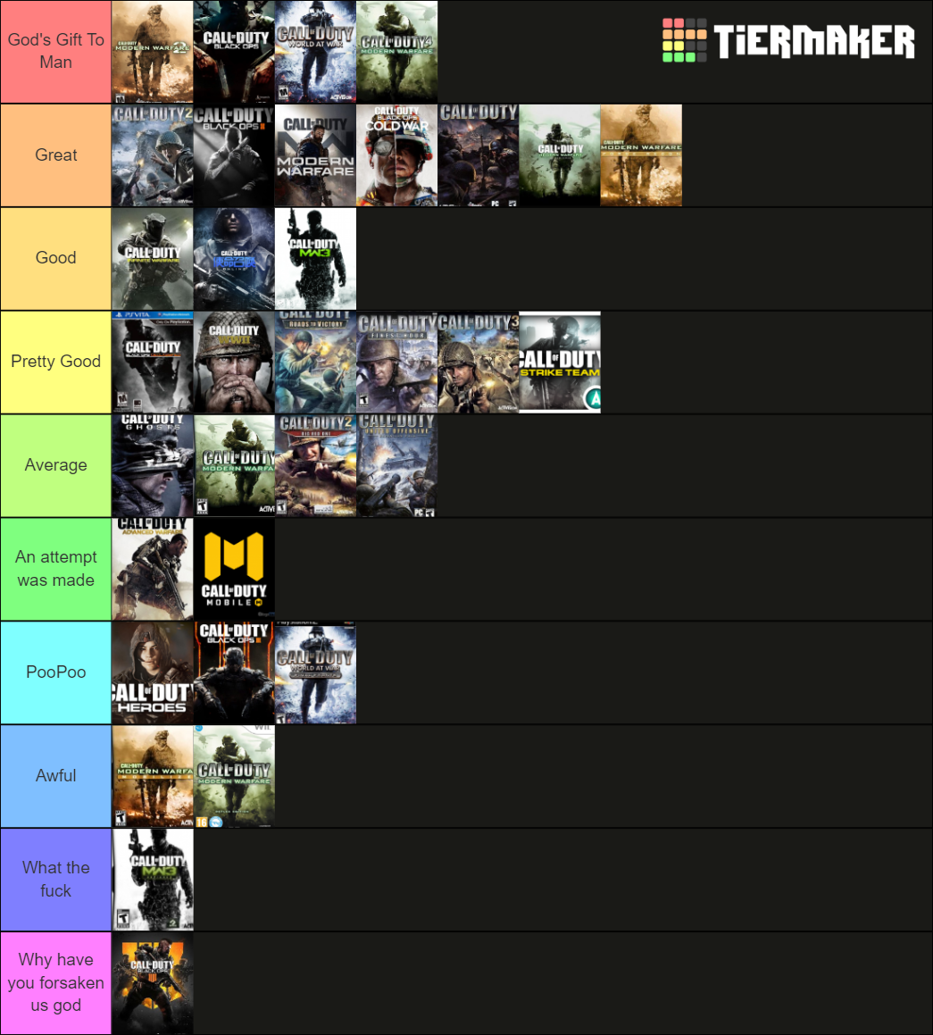 Best Call of Duty Campaigns Tier List (Community Rankings) - TierMaker