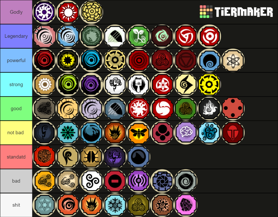 roblox shindo bloodline tier Tier List (Community Rankings) - TierMaker