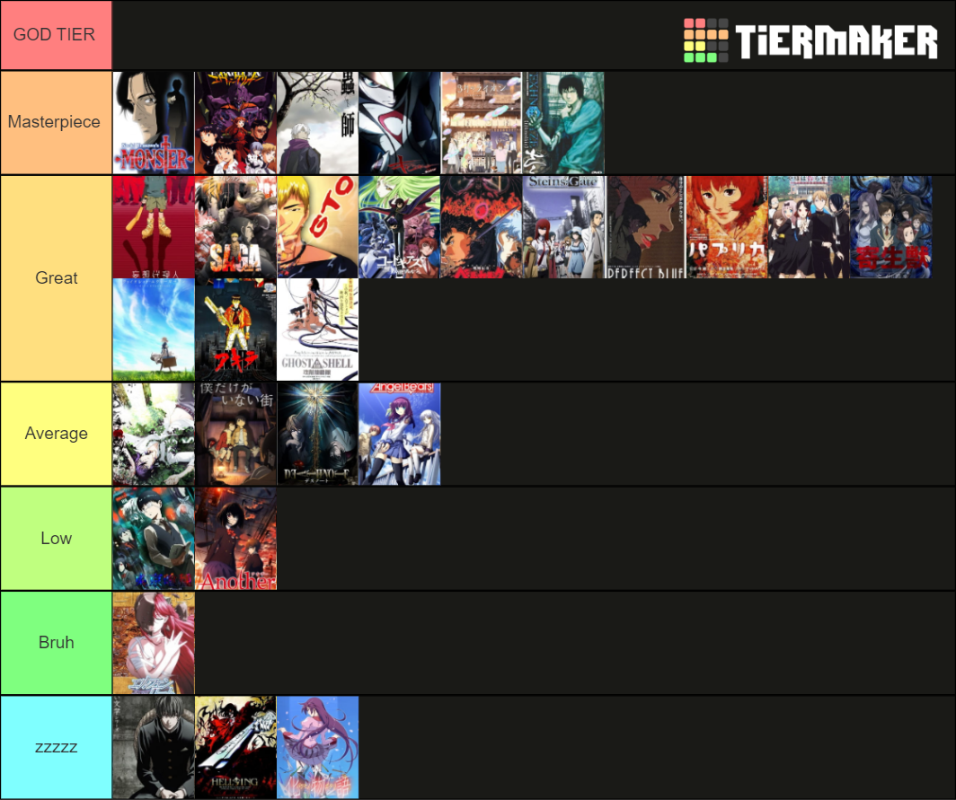 Best SEINEN ANIME OF ALL TIME Tier List Community Rankings TierMaker