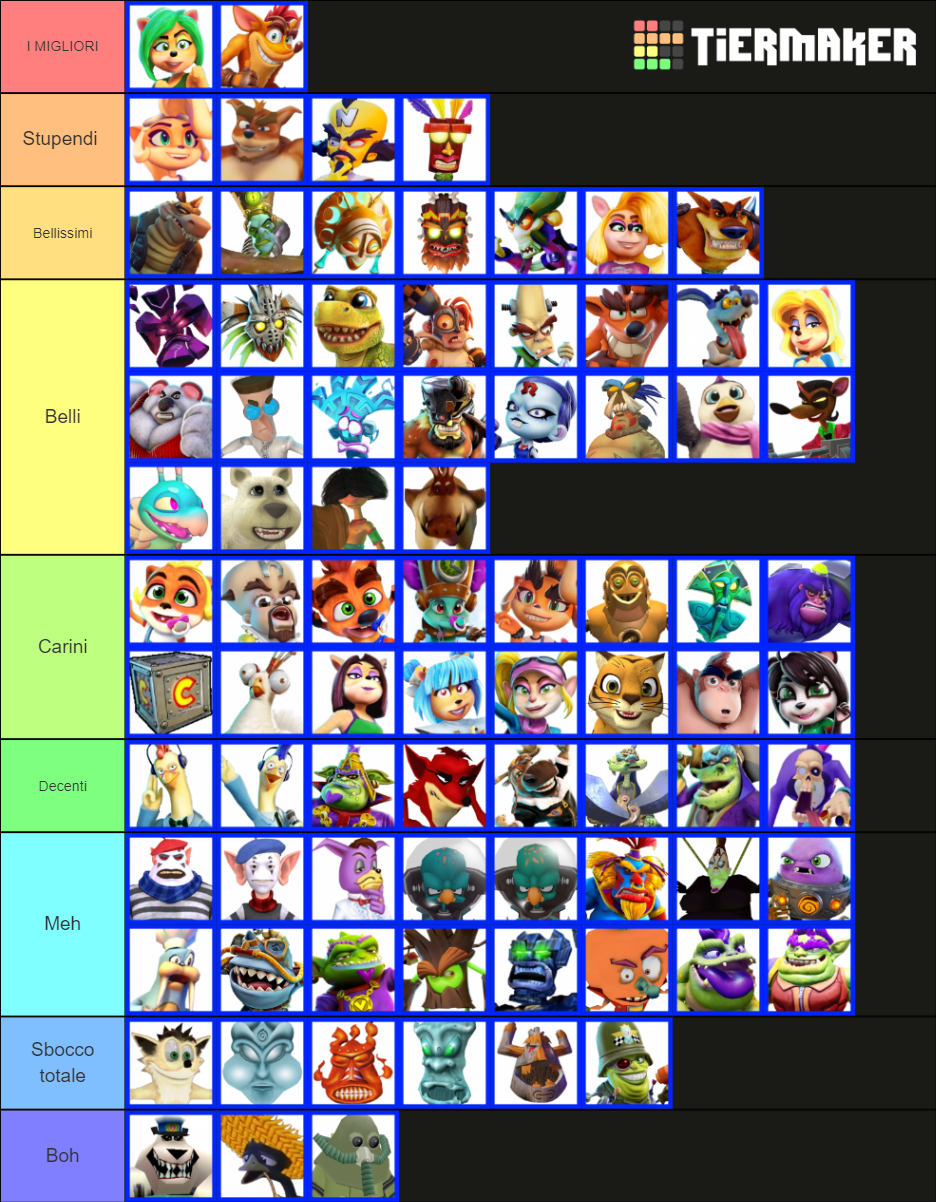 all-crash-bandicoot-characters-tier-list-community-rankings-tiermaker