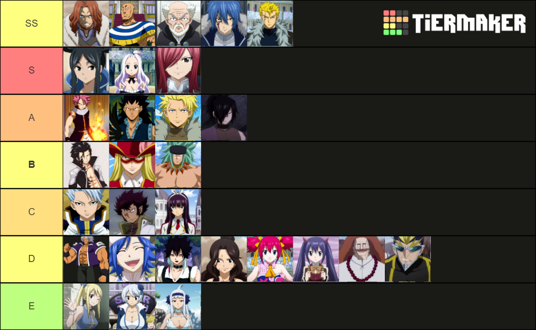 Fairy Tail Power Levels Tier List Community Rankings Tiermaker