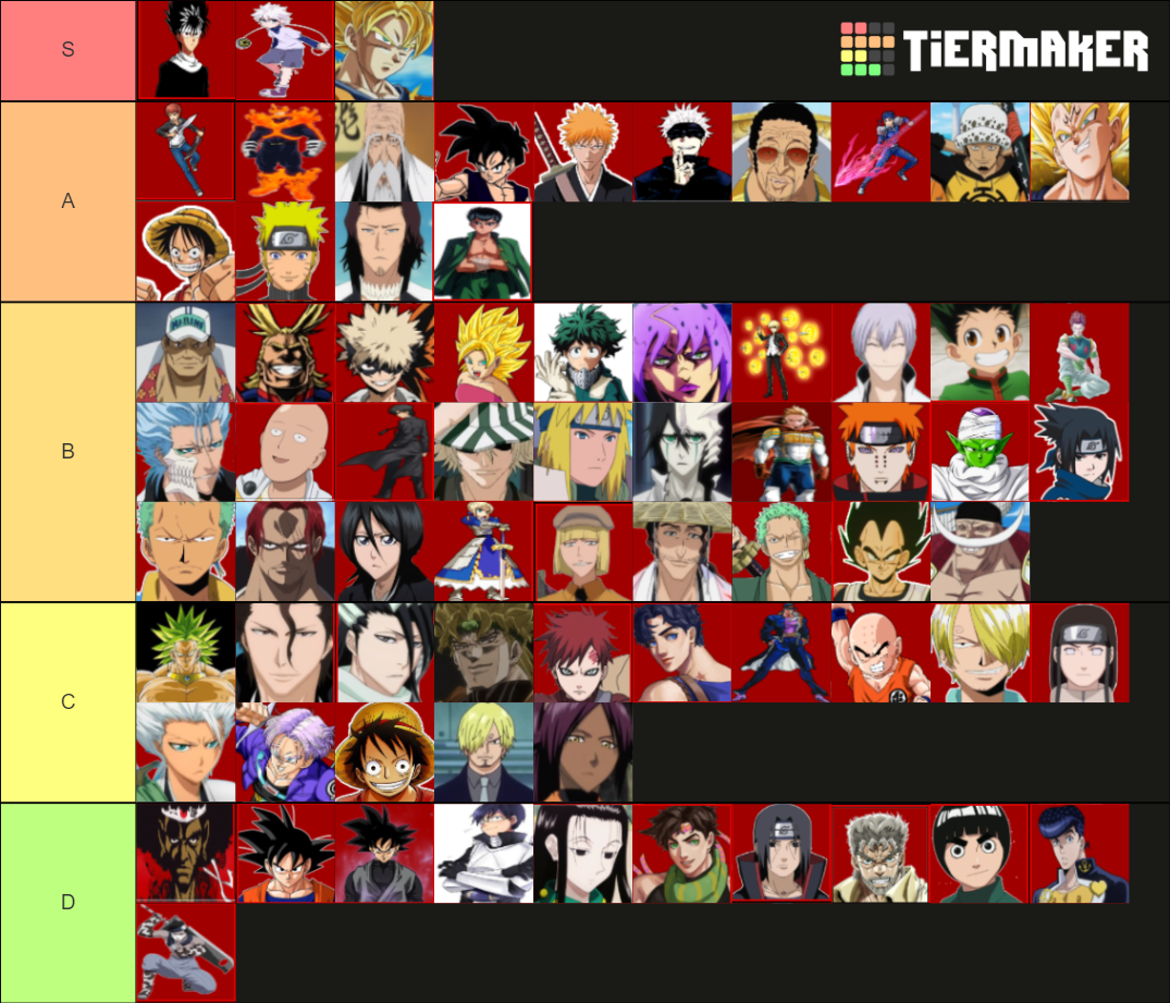 ABA Tierlist Tier List (Community Rankings) - TierMaker