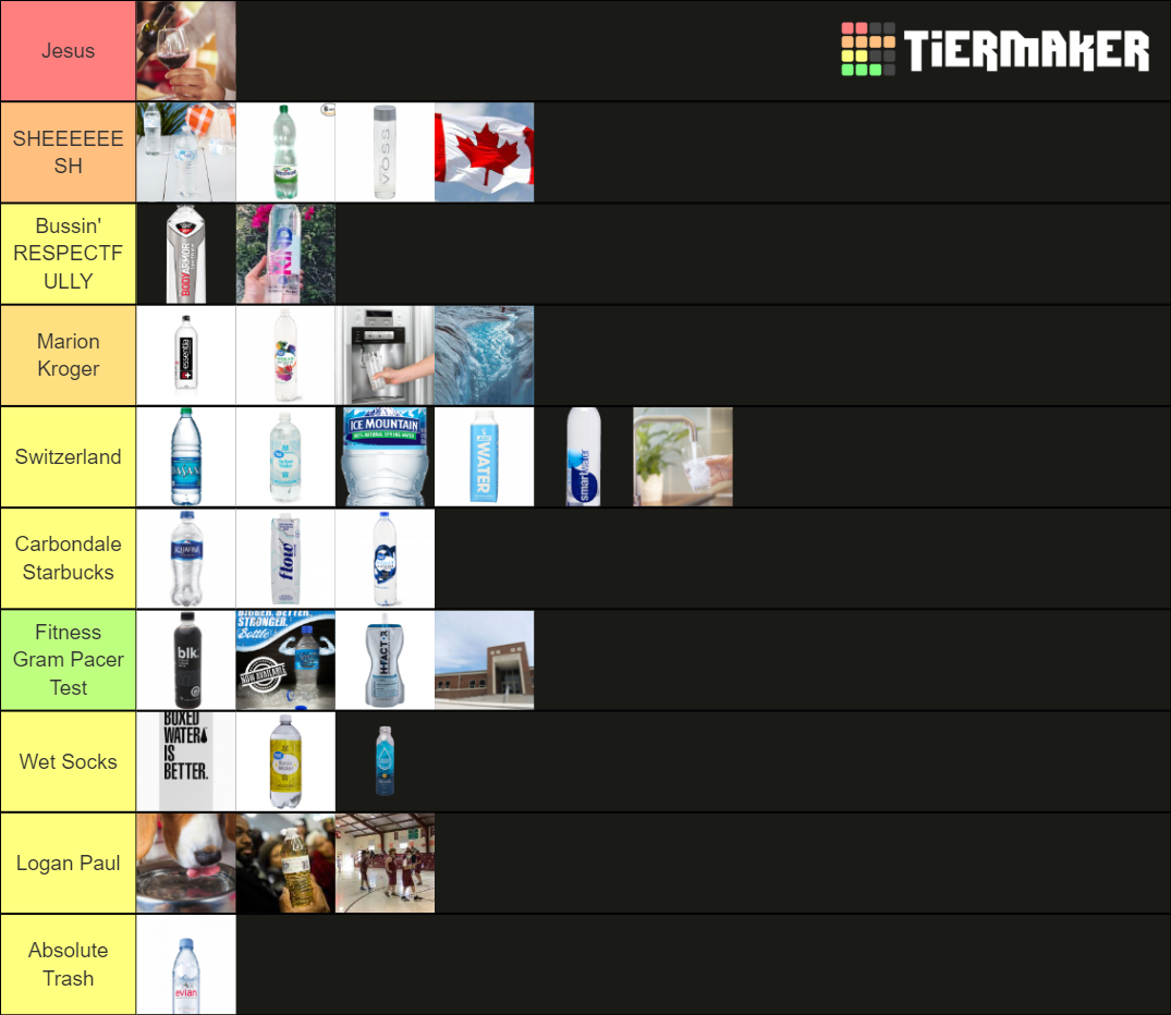 Water Tier List Rankings) TierMaker
