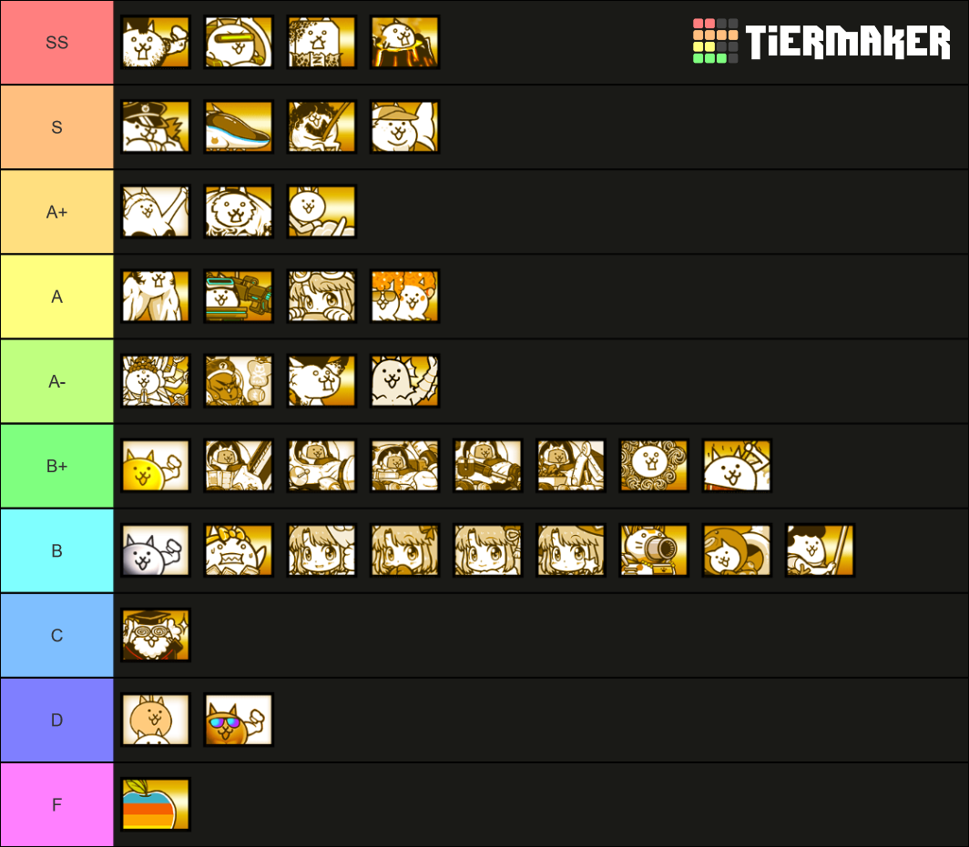 Battle cats super rare Tier List (Community Rankings) - TierMaker