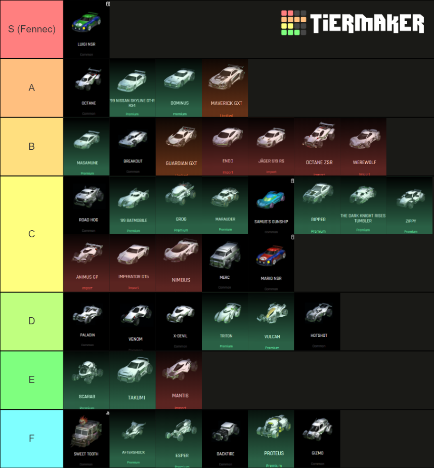 Best Rocket League Car Tier List Rankings) TierMaker