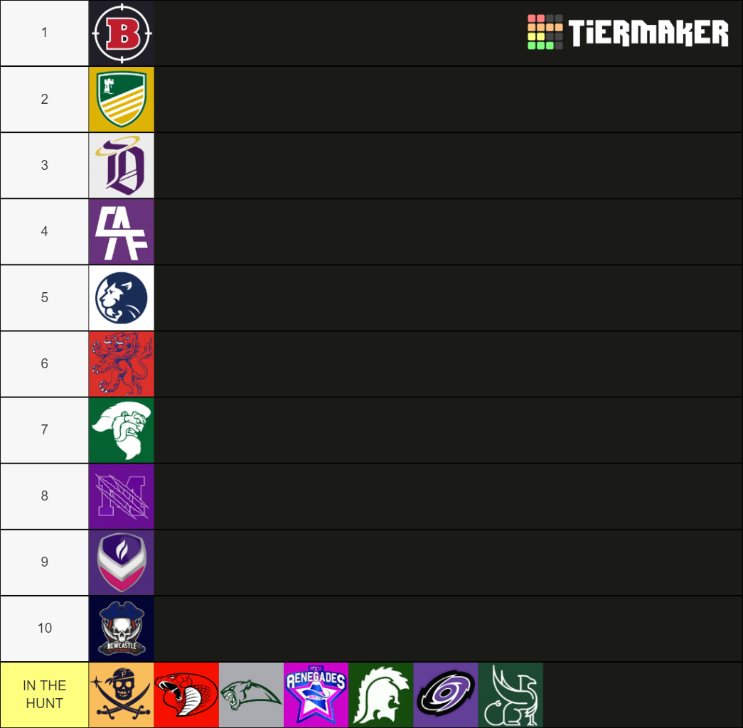 Britballin BUCS Power Rankings 21 Tier List Rankings