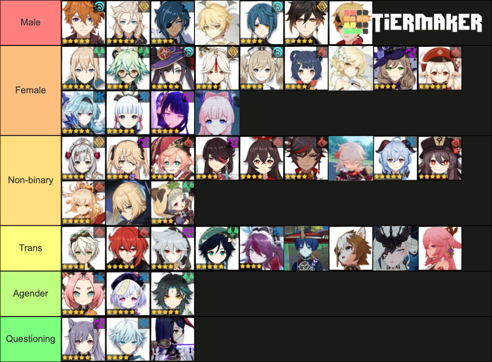 Genshin Impact Gender Headcanon Tier List (Community Rankings) - TierMaker