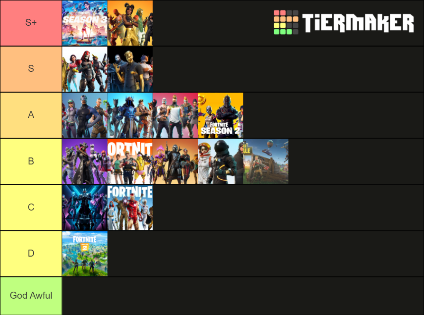 Fortnite Seasons Season 1 Ch 2 Season 6 Tier List Community