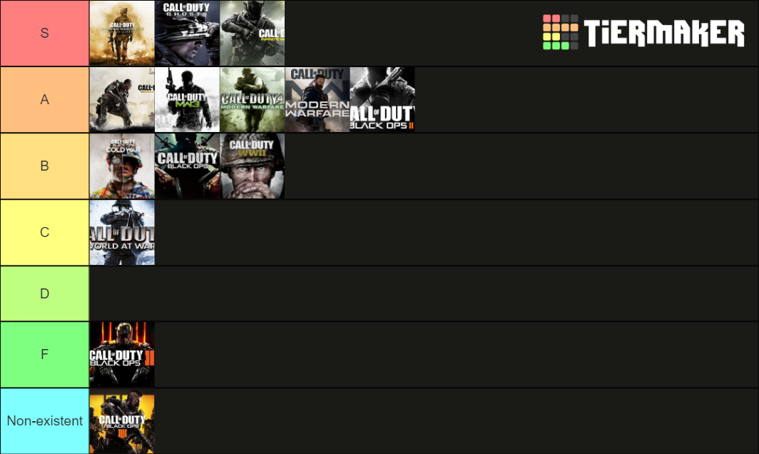 Call of Duty Campaigns Tier List (Community Rankings) - TierMaker