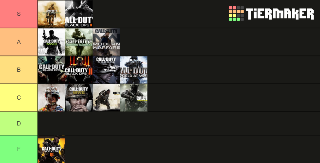 Call of Duty Multiplayers Tier List (Community Rankings) - TierMaker