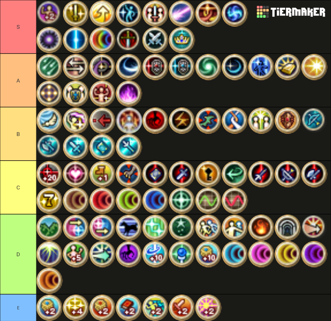 Fire Emblem Awakening Skill Tier List (Community Rankings) - TierMaker