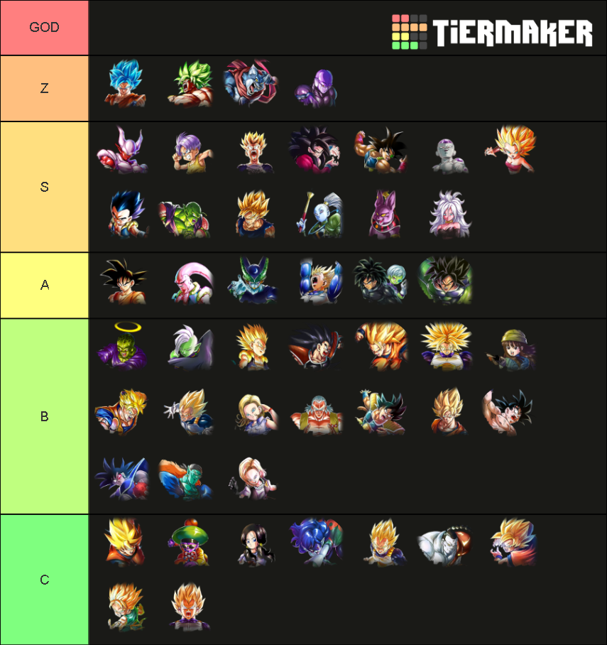 Dragon Ball Legends (sparkings) Tier List (Community Rankings) - TierMaker