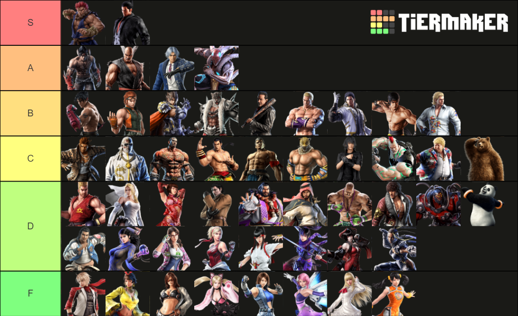 Tekken 7 Tier List Rankings) TierMaker