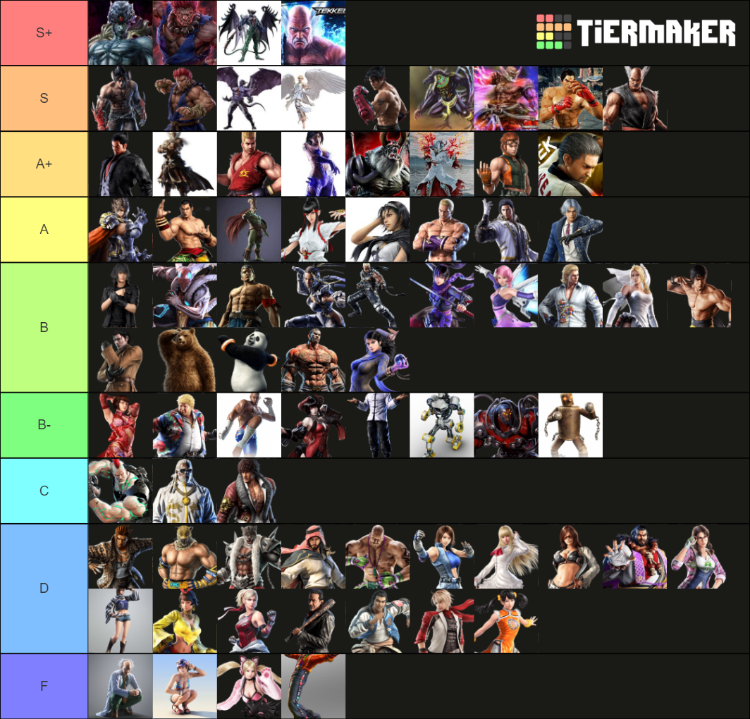 Tekken story strongest characters Tier List Rankings