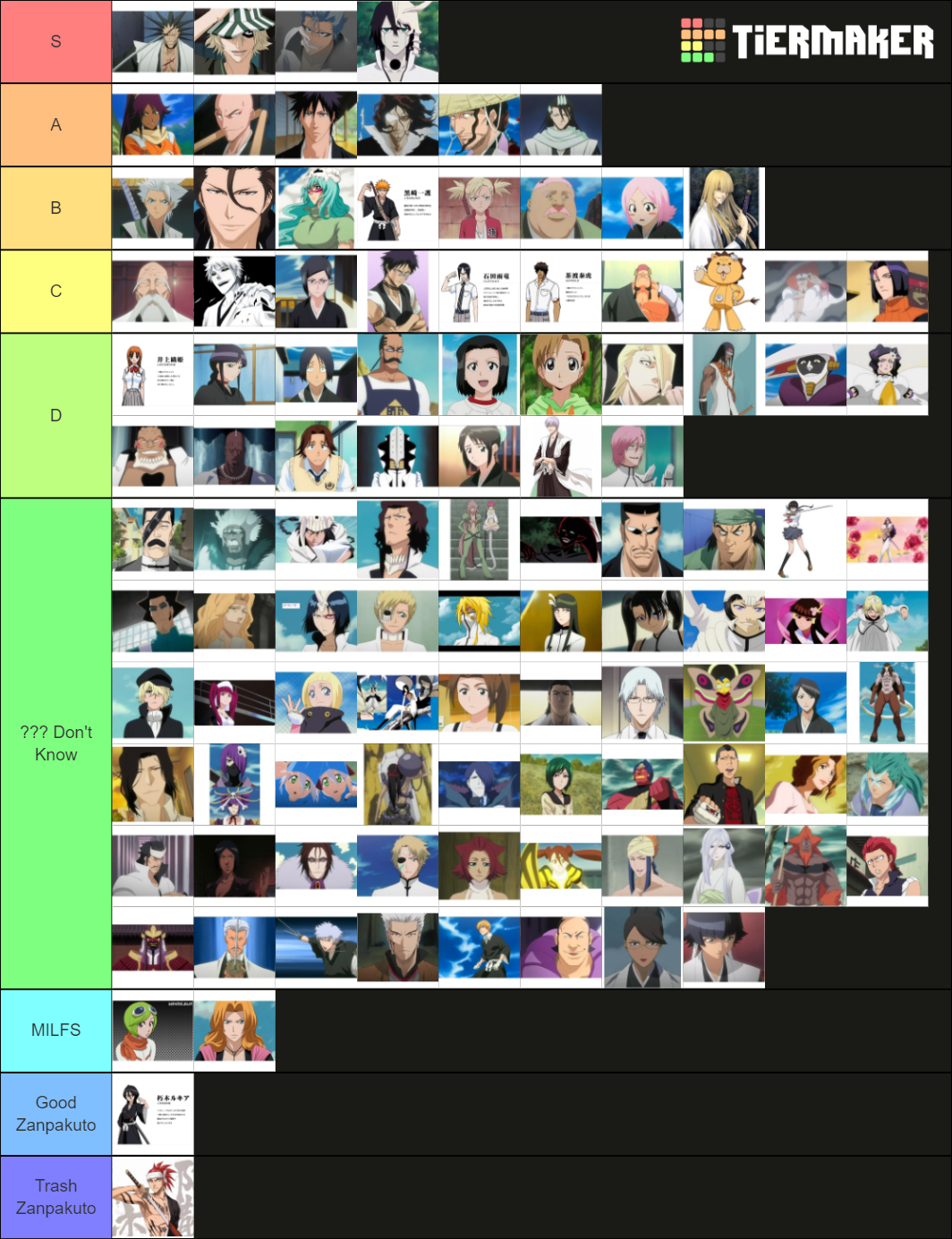 Bleach Characters Tier List Rankings) TierMaker