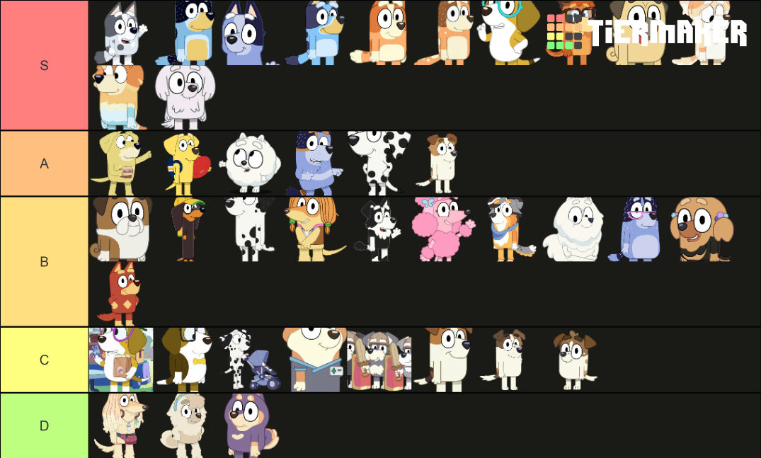 Bluey Characters Seasons 1 And 2 Tier List Community Rankings 