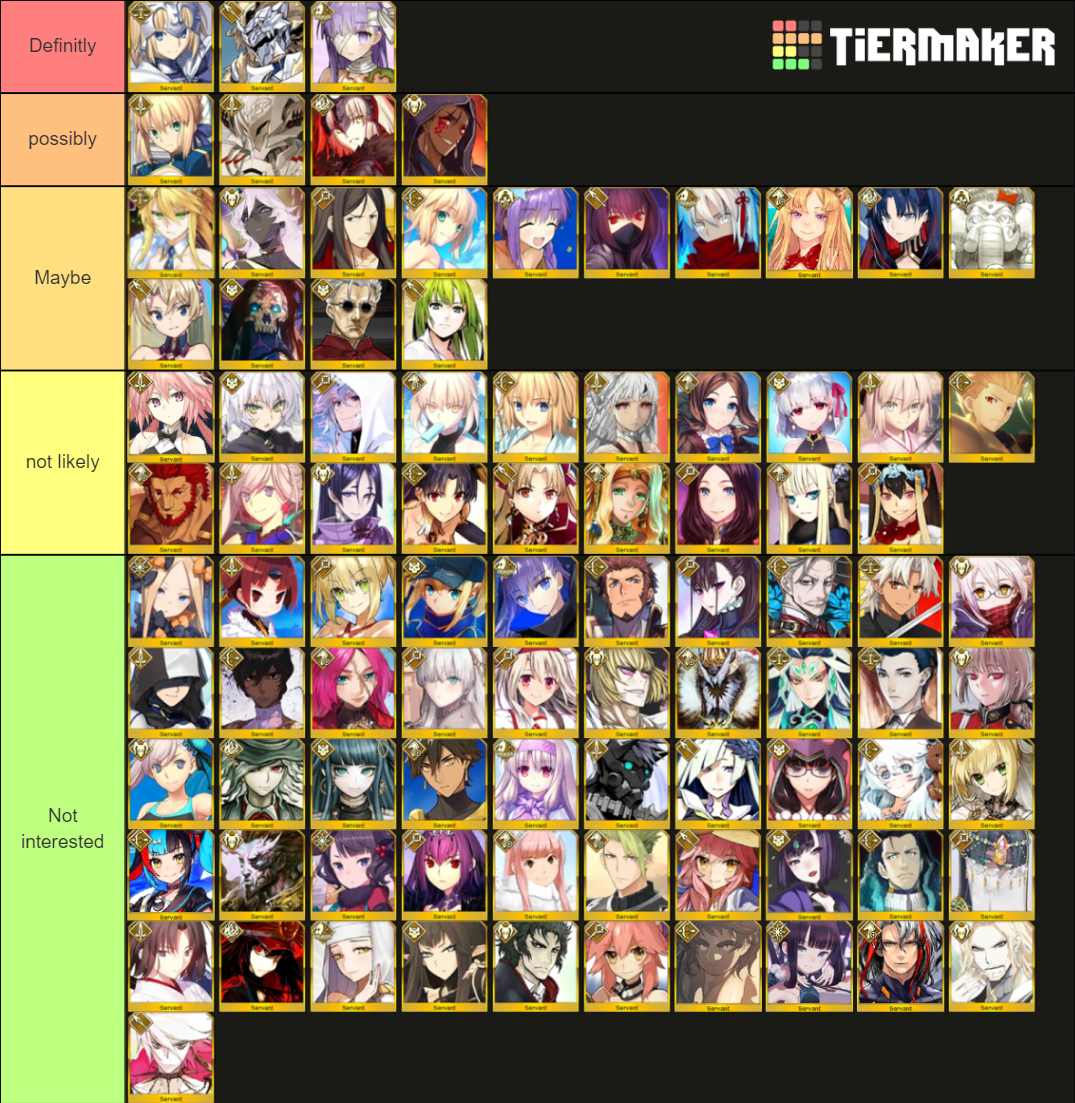 Fgo 5-stars Summer 2021 Jp Tier List (community Rankings) - Tiermaker