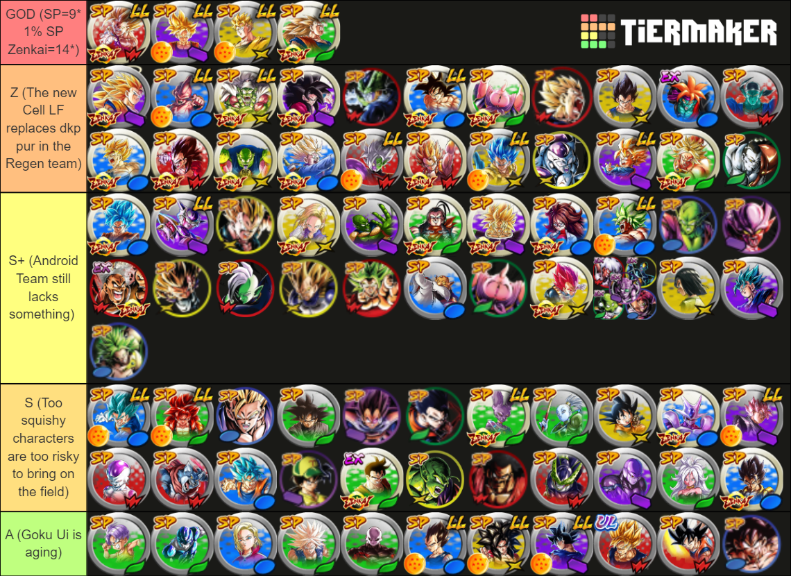 DB Legends Tier List Rankings) TierMaker